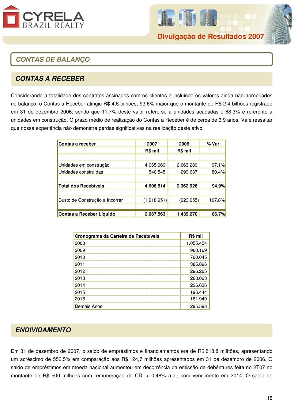 O prazo médio de realização do Contas a Receber é de cerca de 3,9 anos. Vale ressaltar que nossa experiência não demonstra perdas significativas na realização deste ativo.