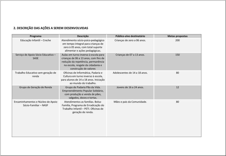 alimentar e ações pedagógicas.