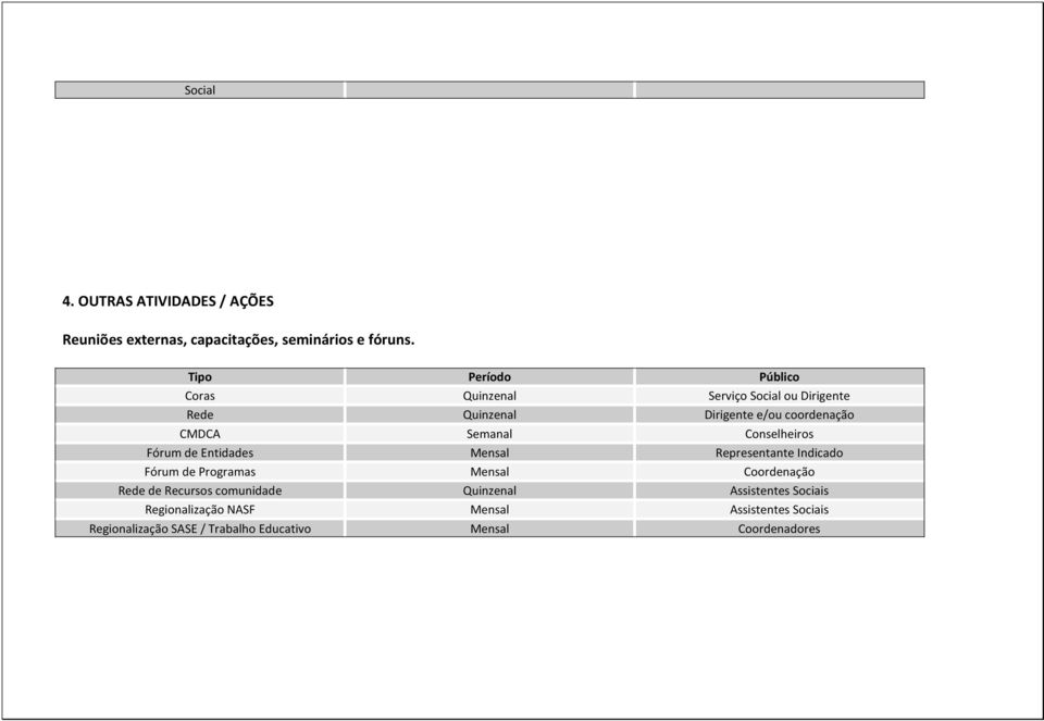 Semanal Conselheiros Fórum de Entidades Mensal Representante Indicado Fórum de Programas Mensal Coordenação Rede de