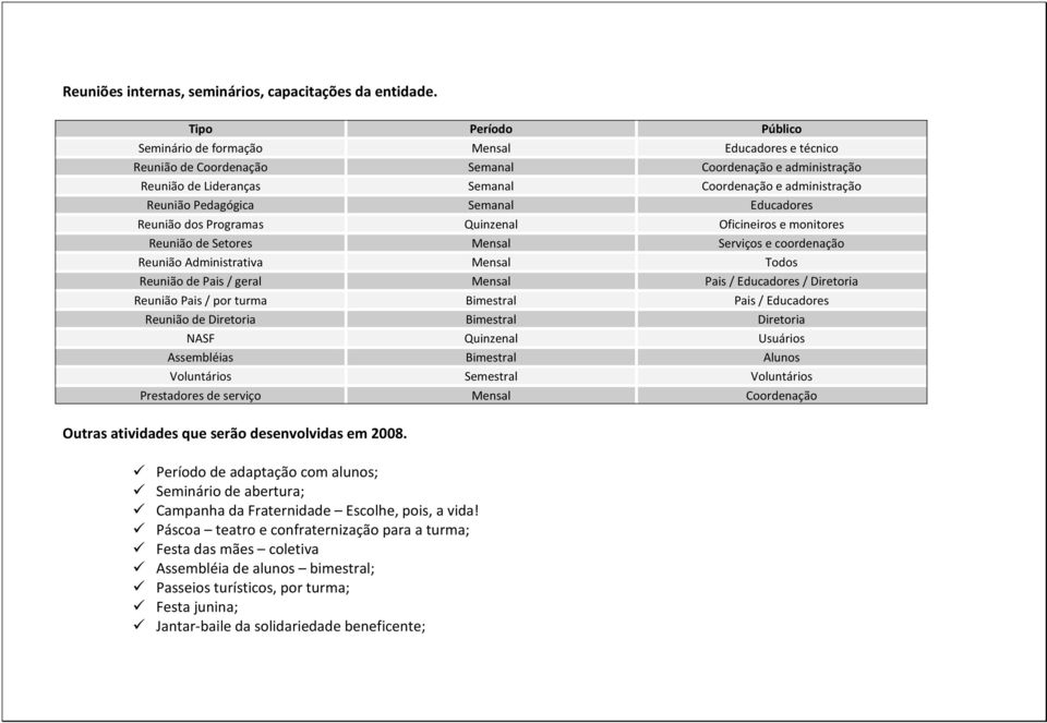 Pedagógica Semanal Educadores Reunião dos Programas Quinzenal Oficineiros e monitores Reunião de Setores Mensal Serviços e coordenação Reunião Administrativa Mensal Todos Reunião de Pais / geral