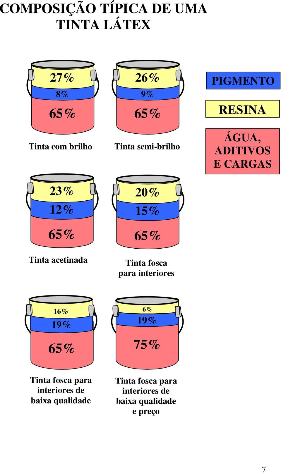 acetinada Tinta fosca para interiores 16% 19% 65% 6% 19% 75% Tinta fosca para