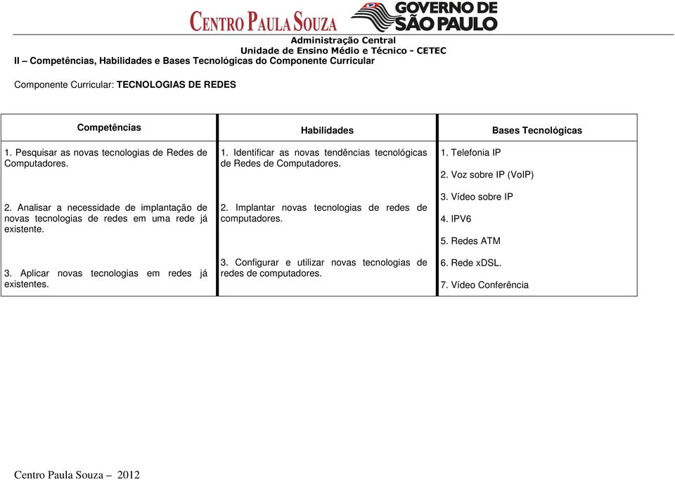 Aplicar novas tecnologias em redes já existentes. 1. Identificar as novas tendências tecnológicas de Redes de 2.