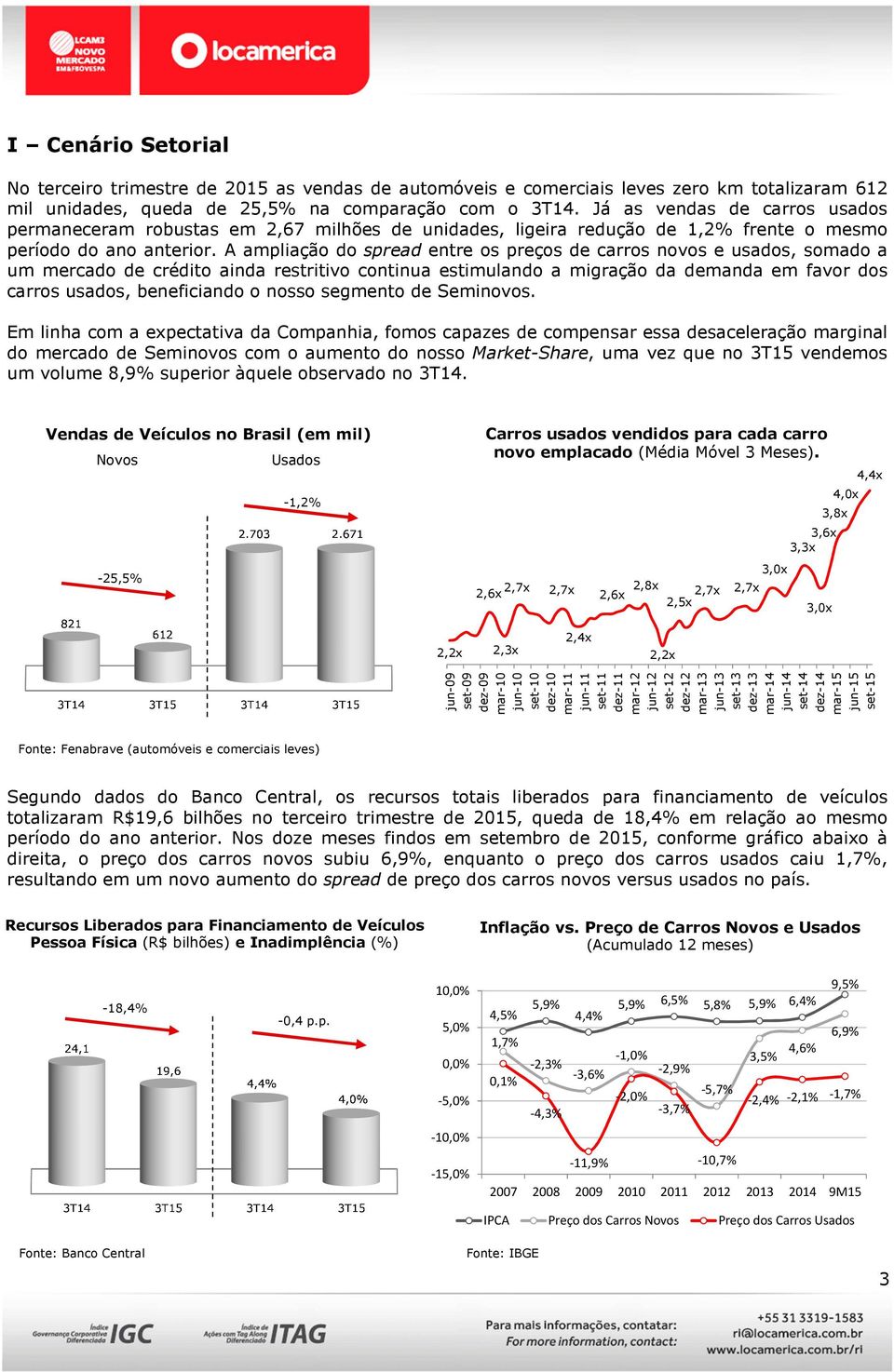 A ampliação do spread entre os preços de carros novos e usados, somado a um mercado de crédito ainda restritivo continua estimulando a migração da demanda em favor dos carros usados, beneficiando o