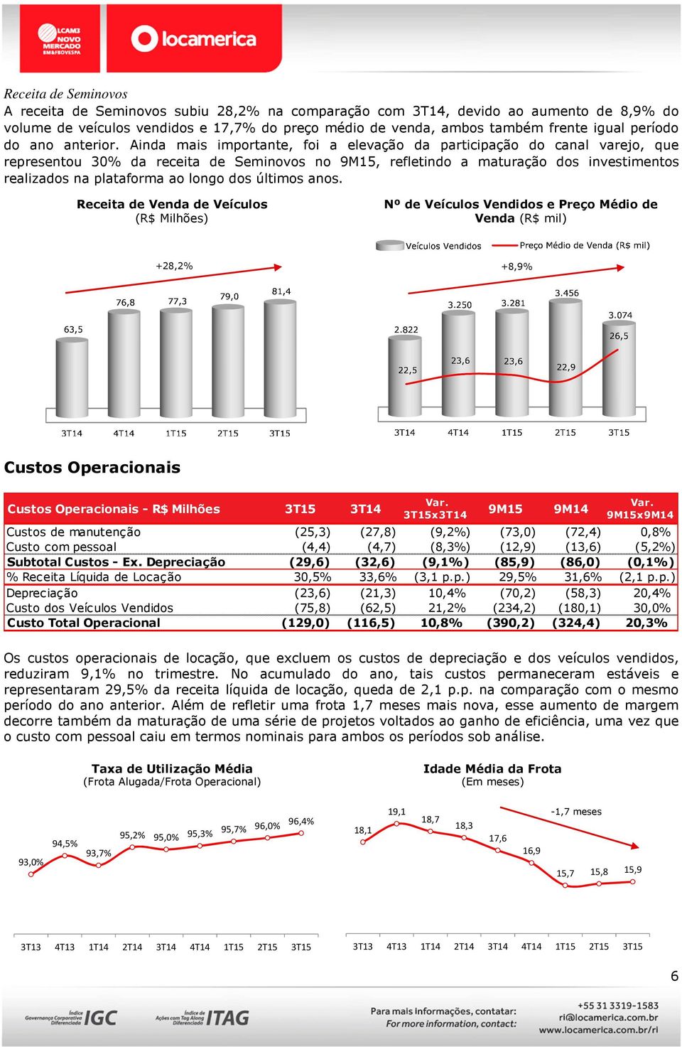 Ainda mais importante, foi a elevação da participação do canal varejo, que representou 30% da receita de Seminovos no 9M15, refletindo a maturação dos investimentos realizados na plataforma ao longo