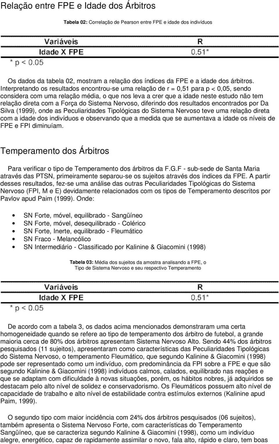 Força do Sistema Nervoso, diferindo dos resultados encontrados por Da Silva (1999), onde as Peculiaridades Tipológicas do Sistema Nervoso teve uma relação direta com a idade dos indivíduos e