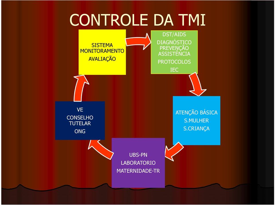 PROTOCOLOS IEC VE CONSELHO TUTELAR ONG ATENÇÃO