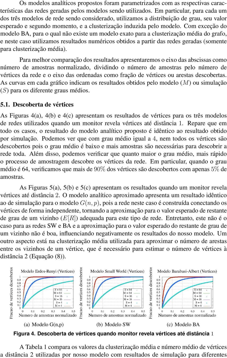 Com exceção do modelo BA, para o qual não existe um modelo exato para a clusterização média do grafo, e neste caso utilizamos resultados numéricos obtidos a partir das redes geradas (somente para