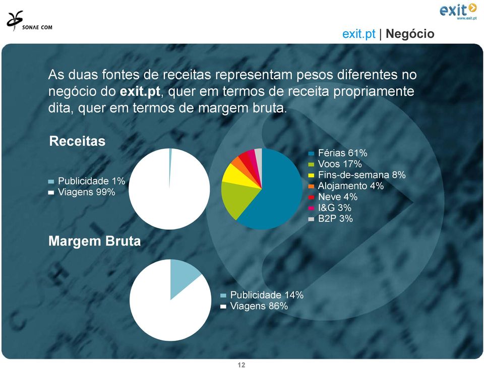 exit.pt, quer em termos de receita propriamente dita, quer em termos de margem