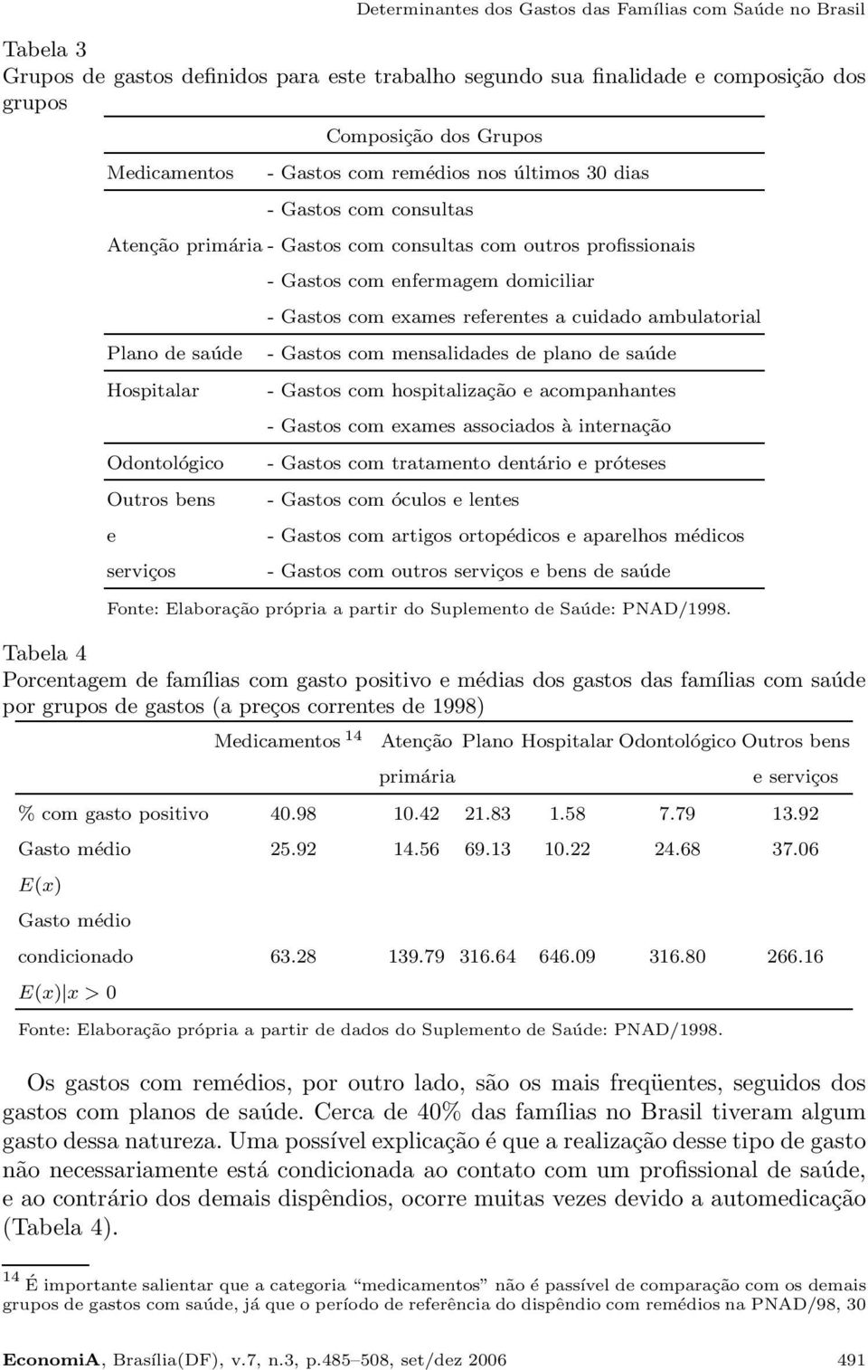 com enfermagem domiciliar - Gastos com exames referentes a cuidado ambulatorial - Gastos com mensalidades de plano de saúde - Gastos com hospitalização e acompanhantes - Gastos com exames associados