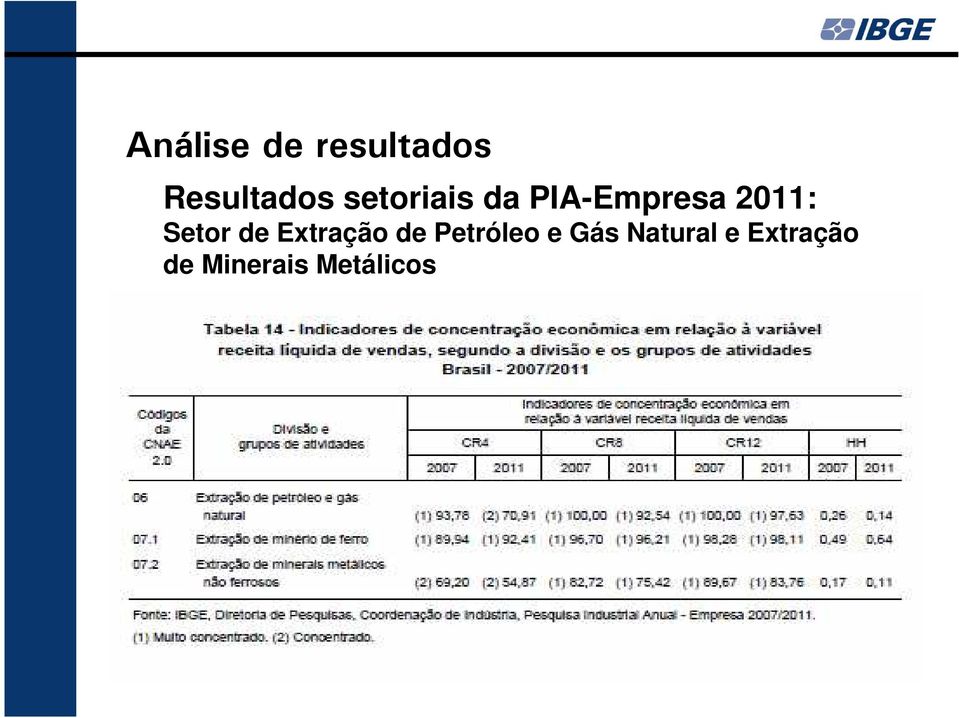 Setor de Extração de Petróleo e