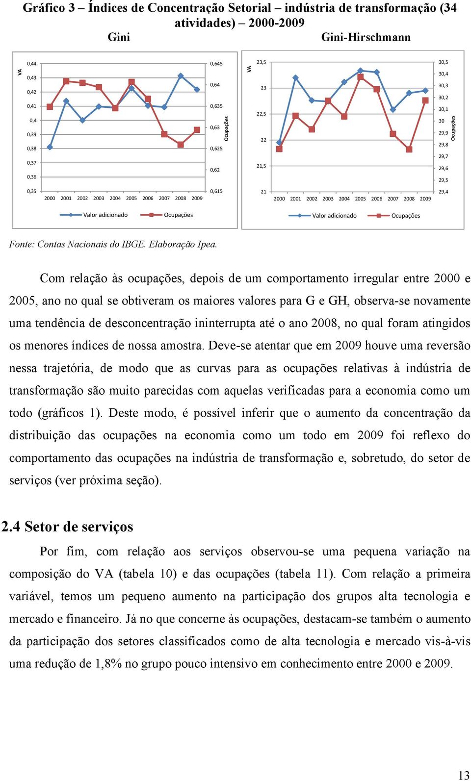 adicionado Valor adicionado Com relação às ocupações, depois de um comportamento irregular entre 2000 e 2005, ano no qual se obtiveram os maiores valores para G e GH, observa-se novamente uma