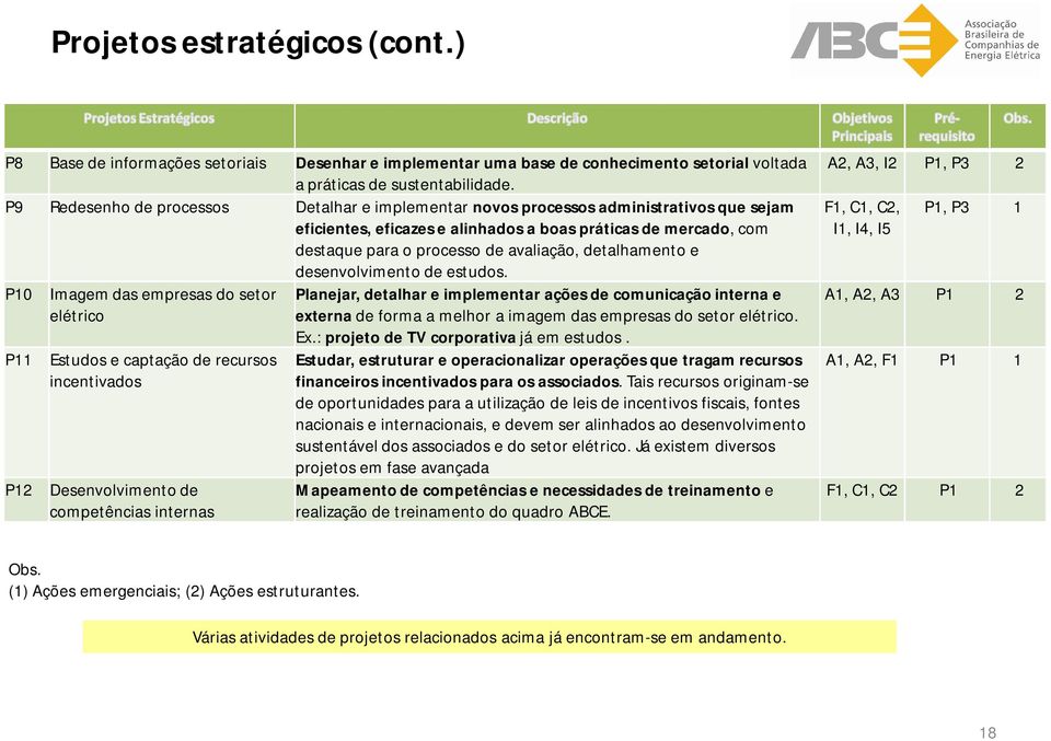 detalhamento e desenvolvimento de estudos.