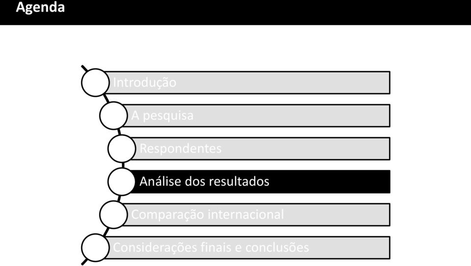 Respondentes Análise dos resultados