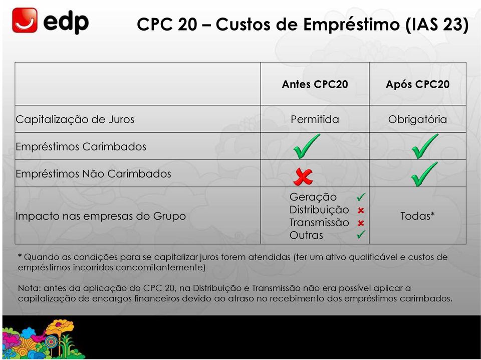 forem atendidas (ter um ativo qualificável e custos de empréstimos incorridos concomitantemente) Nota: antes da aplicação do CPC 20, na