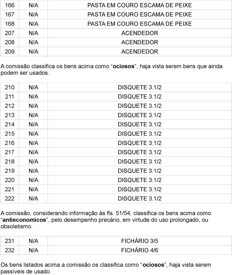 1/2 215 N/A DISQUETE 3.1/2 216 N/A DISQUETE 3.1/2 217 N/A DISQUETE 3.1/2 218 N/A DISQUETE 3.1/2 219 N/A DISQUETE 3.1/2 220 N/A DISQUETE 3.1/2 221 N/A DISQUETE 3.1/2 222 N/A DISQUETE 3.