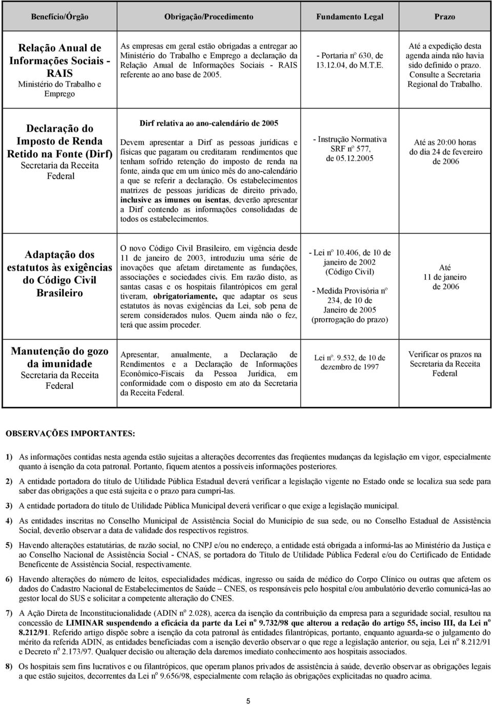 Consulte a Secretaria Regional do Trabalho.