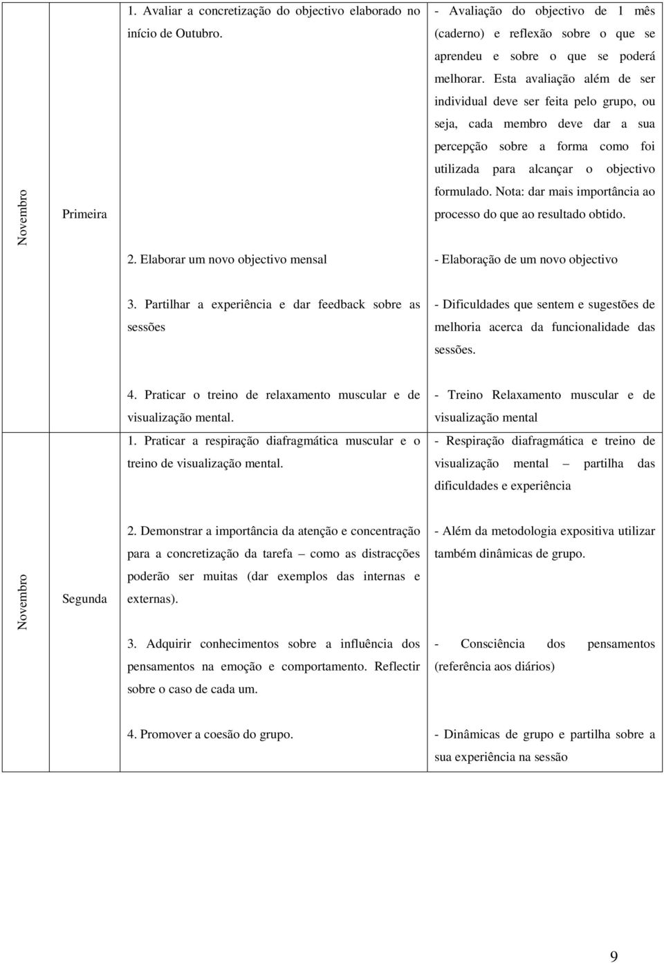 Esta avaliação além de ser individual deve ser feita pelo grupo, ou seja, cada membro deve dar a sua percepção sobre a forma como foi utilizada para alcançar o objectivo formulado.