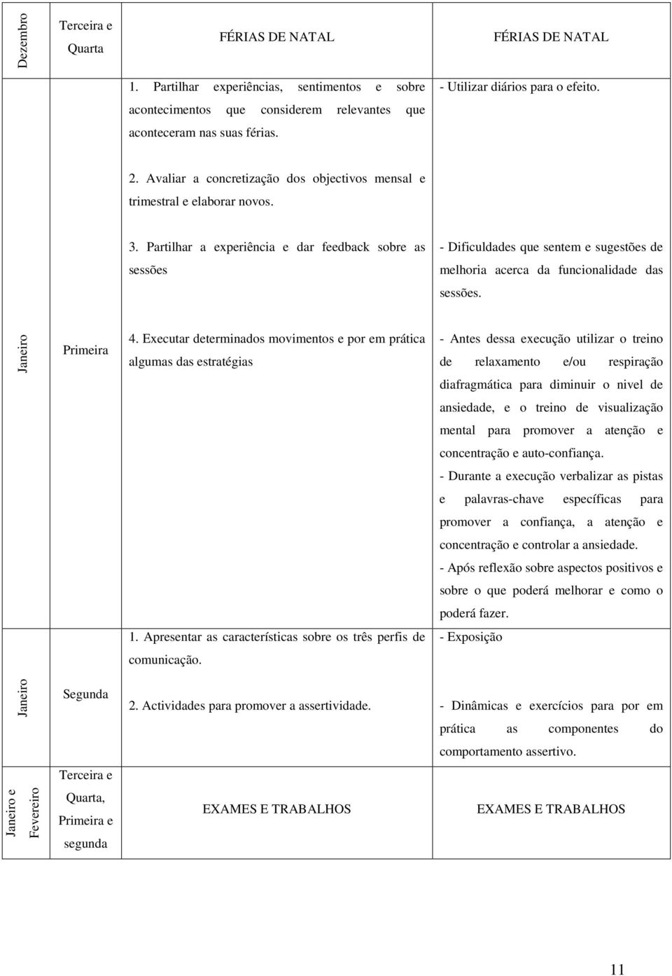 Partilhar a experiência e dar feedback sobre as. Janeiro 4.