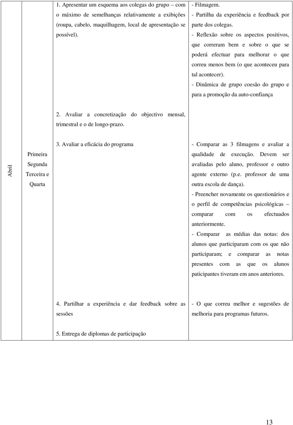 - Reflexão sobre os aspectos positivos, que correram bem e sobre o que se poderá efectuar para melhorar o que correu menos bem (o que aconteceu para tal acontecer).