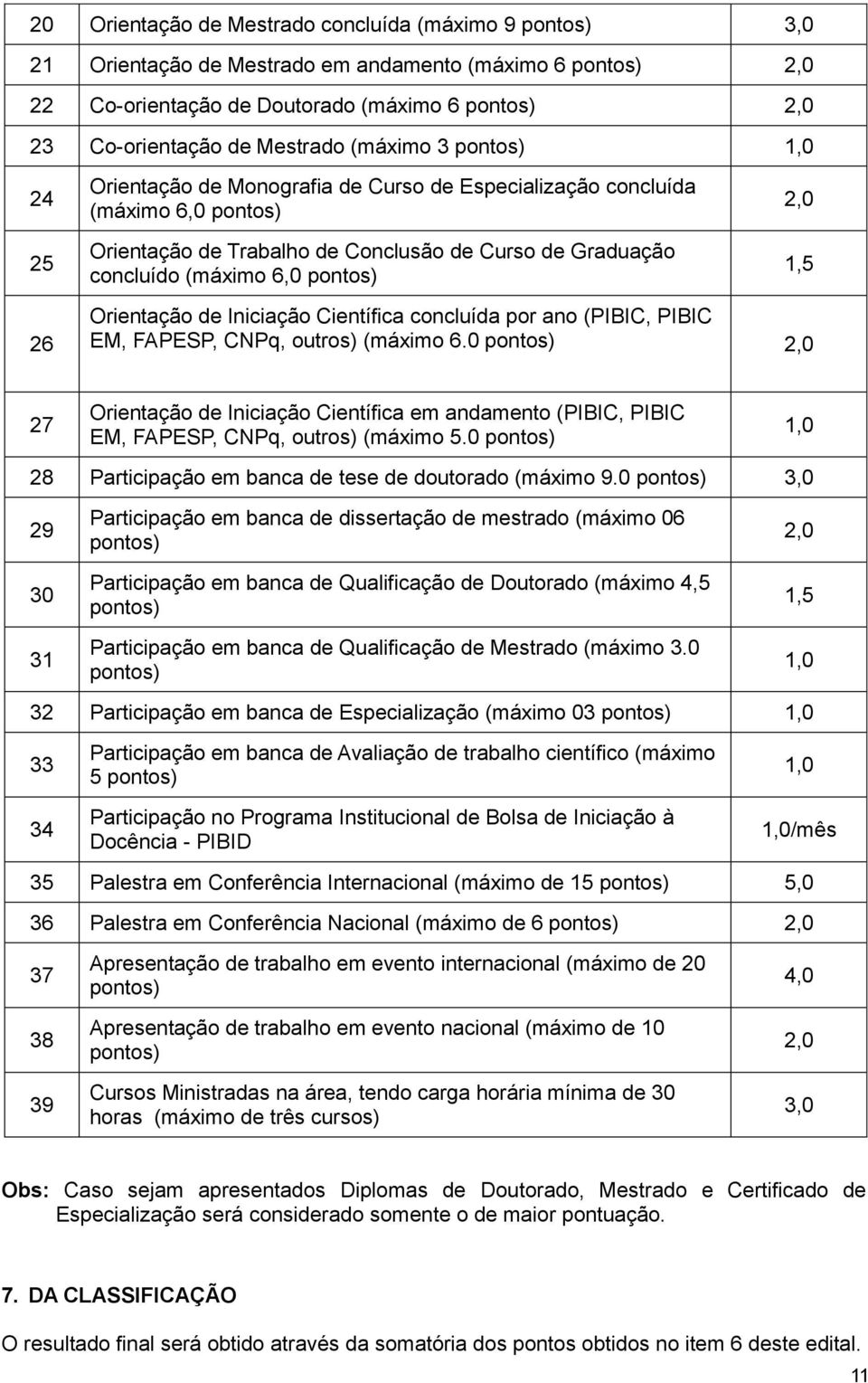 pontos) Orientação de Iniciação Científica concluída por ano (PIBIC, PIBIC EM, FAPESP, CNPq, outros) (máximo 6.