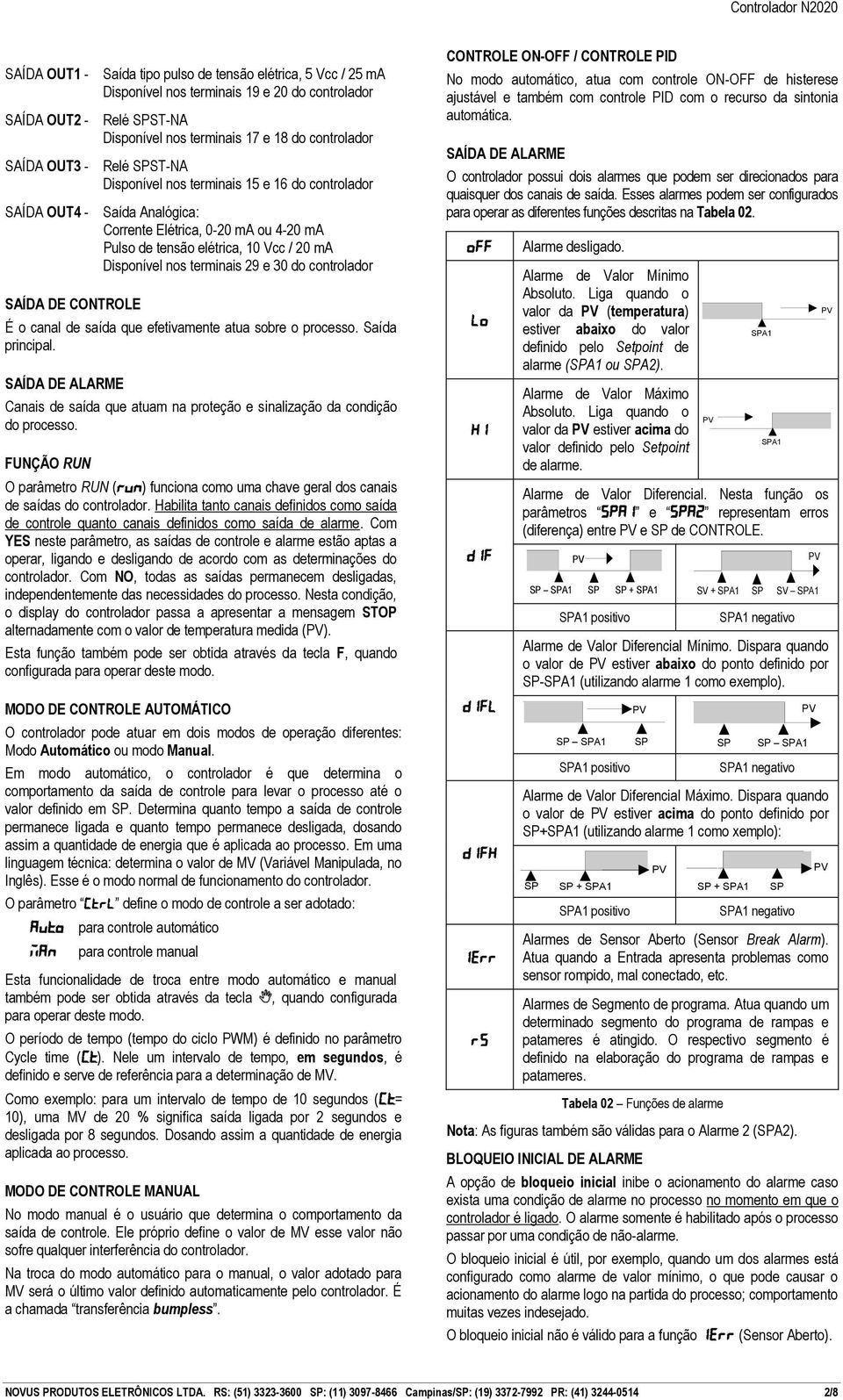 nos terminais 29 e 30 do controlador É o canal de saída que efetivamente atua sobre o processo. Saída principal.