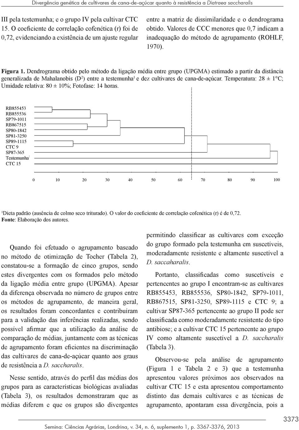 Valores de CCC menores que 0,7 indicam a inadequação do método de agrupamento (ROHLF, 970). Figura.