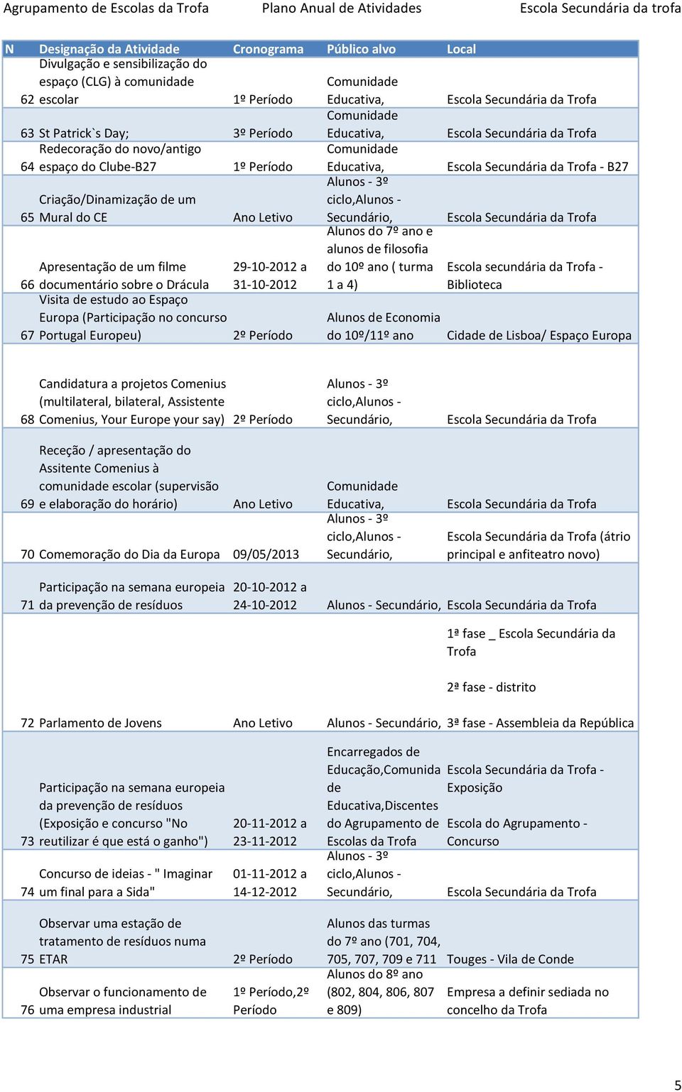 e alunos de filosofia do 10º ano ( turma 1 a 4) Alunos de Economia do 10º/11º ano Escola secundária da Trofa - Cidade de Lisboa/ Espaço Europa 68 69 Candidatura a projetos Comenius (multilateral,