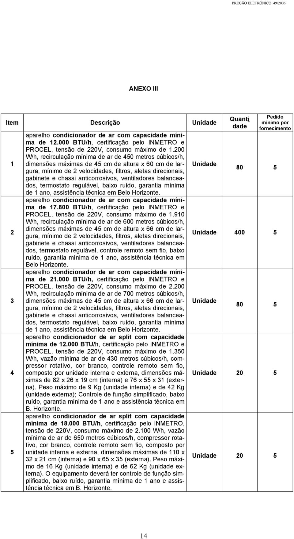 anticorrosivos, ventiladores balanceados, termostato regulável, baixo ruído, garantia mínima de 1 ano, assistência técnica em Belo Horizonte. aparelho condicionador de ar com capacidade mínima de 17.