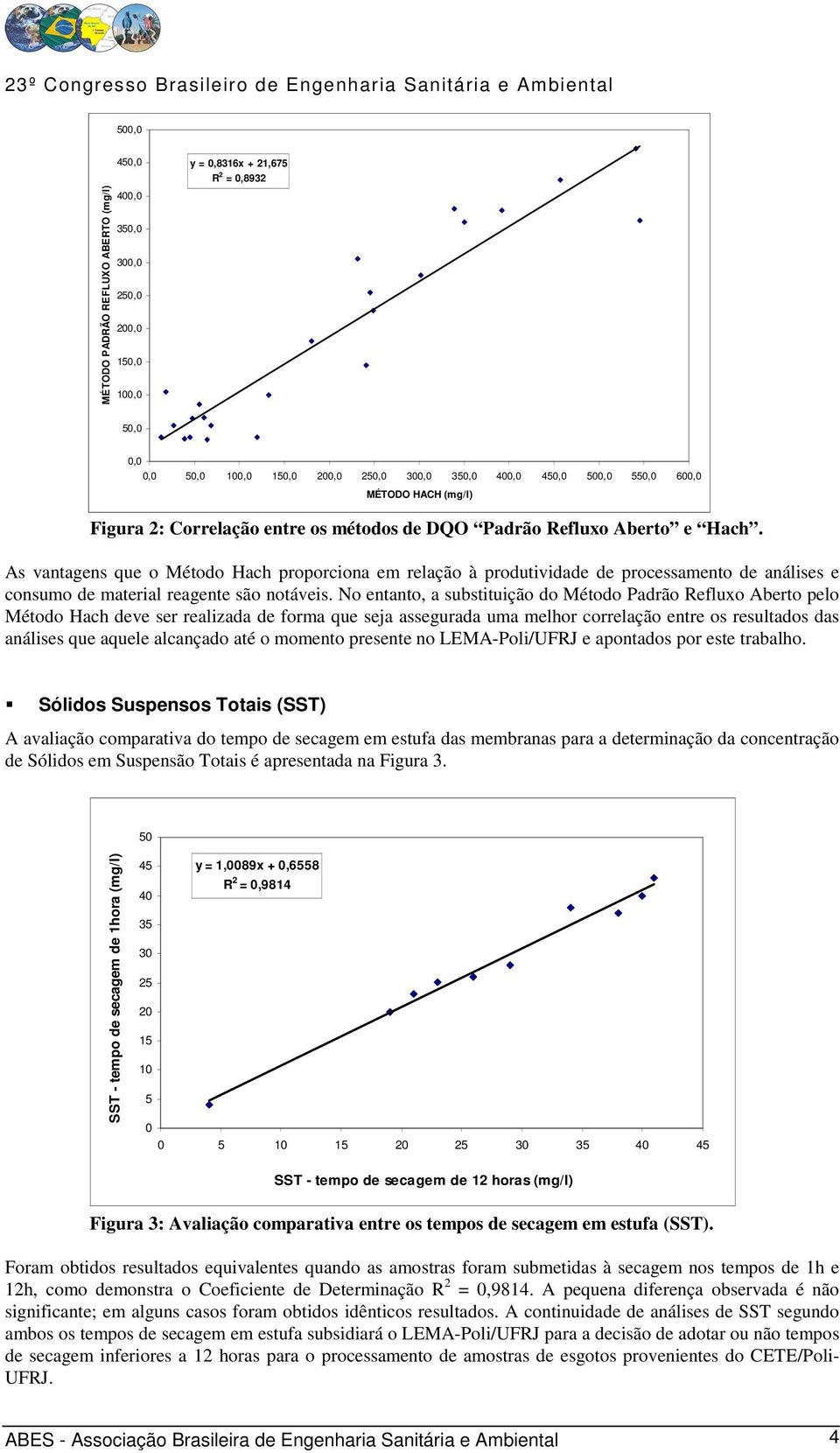 As vantagens que o Método Hach proporciona em relação à produtividade de processamento de análises e consumo de material reagente são notáveis.