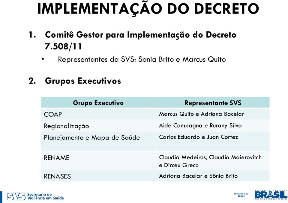 Grupos Executivos Grupo Executivo COAP Regionalização Planejamento e Mapa de Saúde Representante SVS