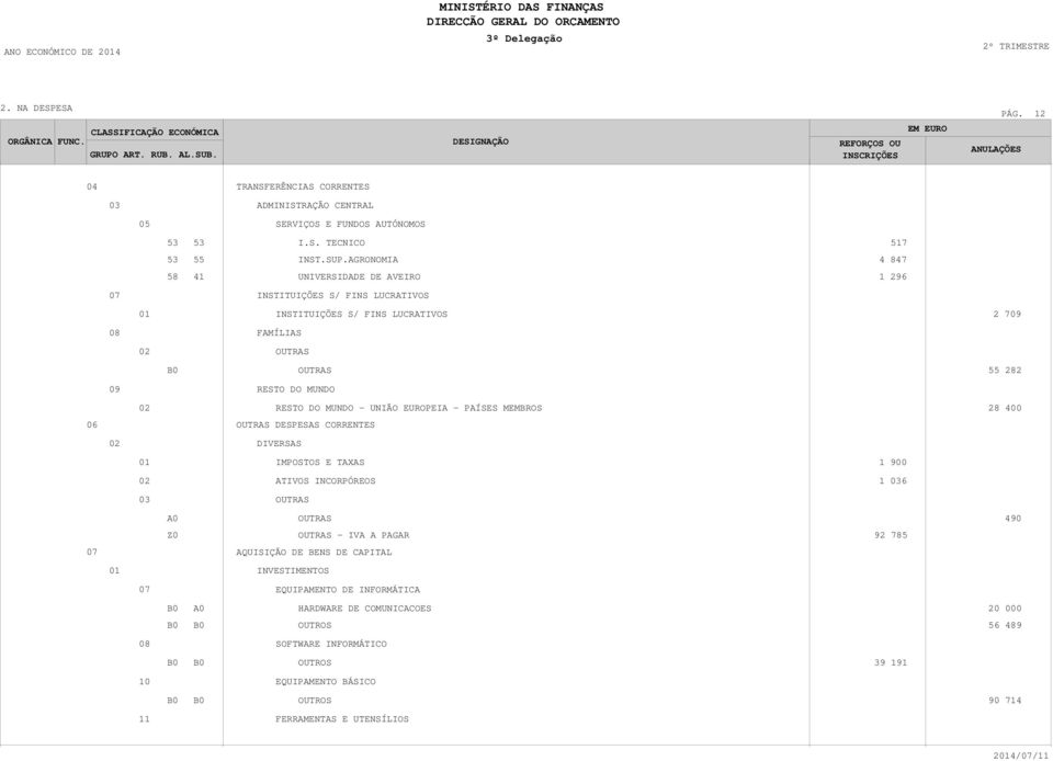 RESTO DO MUNDO - UNIÃO EUROPEIA - PAÍSES MEMBROS 28 400 DESPESAS CORRENTES DIVERSAS IMPOSTOS E TAXAS ATIVOS INCORPÓREOS 1 900 1 6 490 Z0 - IVA A PAGAR