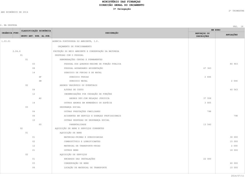 .6 PROTEÇÃO DO MEIO AMBIENTE E CONSERVAÇÃO DA NATUREZA DESPESAS COM O PESSOAL REMUNERAÇÕES CERTAS E PERMANENTES PESSOAL DOS QUADROS-REGIME DE FUNÇÃO PUBLICA 80 9 PESSOAL AGUARDANDO APOSENTAÇÃO