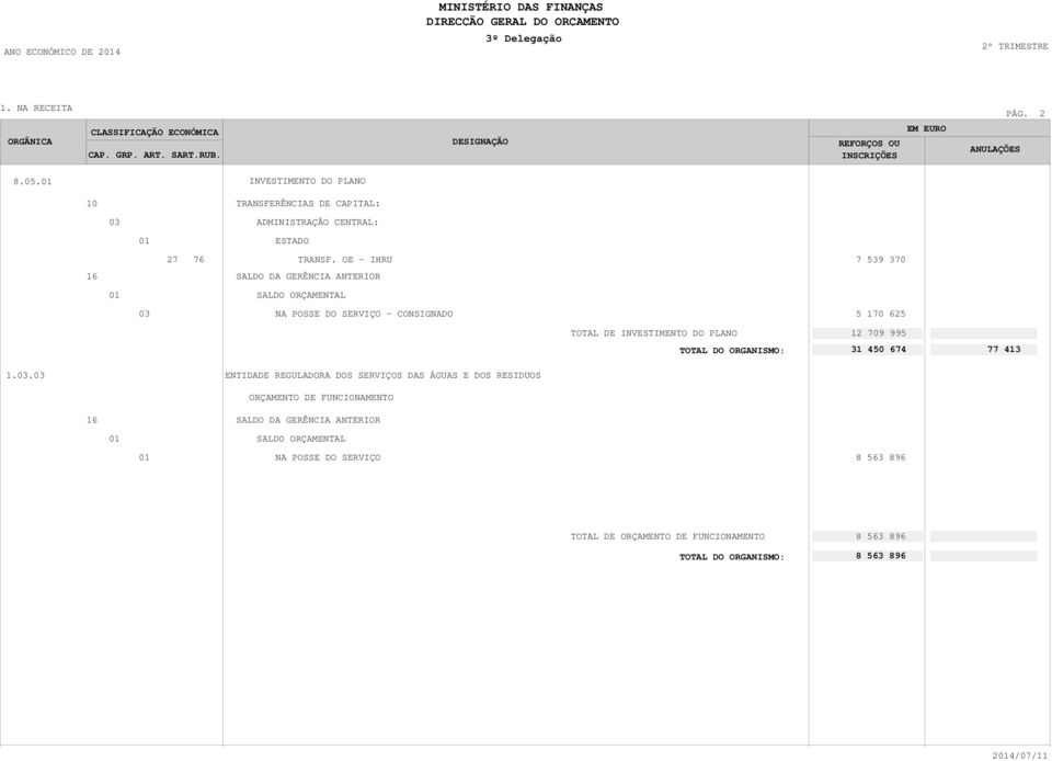 OE - IHRU 7 539 370 SALDO DA GERÊNCIA ANTERIOR SALDO ORÇAMENTAL NA POSSE DO SERVIÇO - CONSIGNADO 5 170 625 TOTAL DE INVESTIMENTO DO