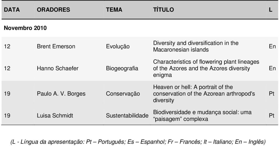 flowering plant lineages of the Azores and the Azores diversity enigma Heaven or hell: A portrait of the conservation of the Azorean