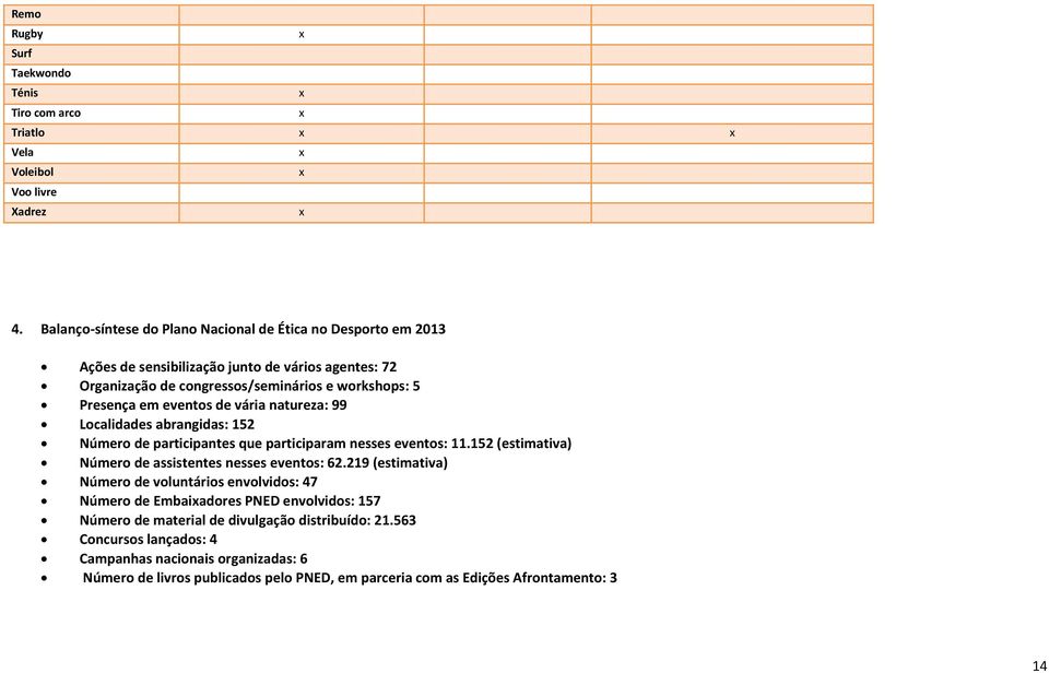 eventos de vária natureza: 99 Localidades abrangidas: 152 Número de participantes que participaram nesses eventos: 11.152 (estimativa) Número de assistentes nesses eventos: 62.