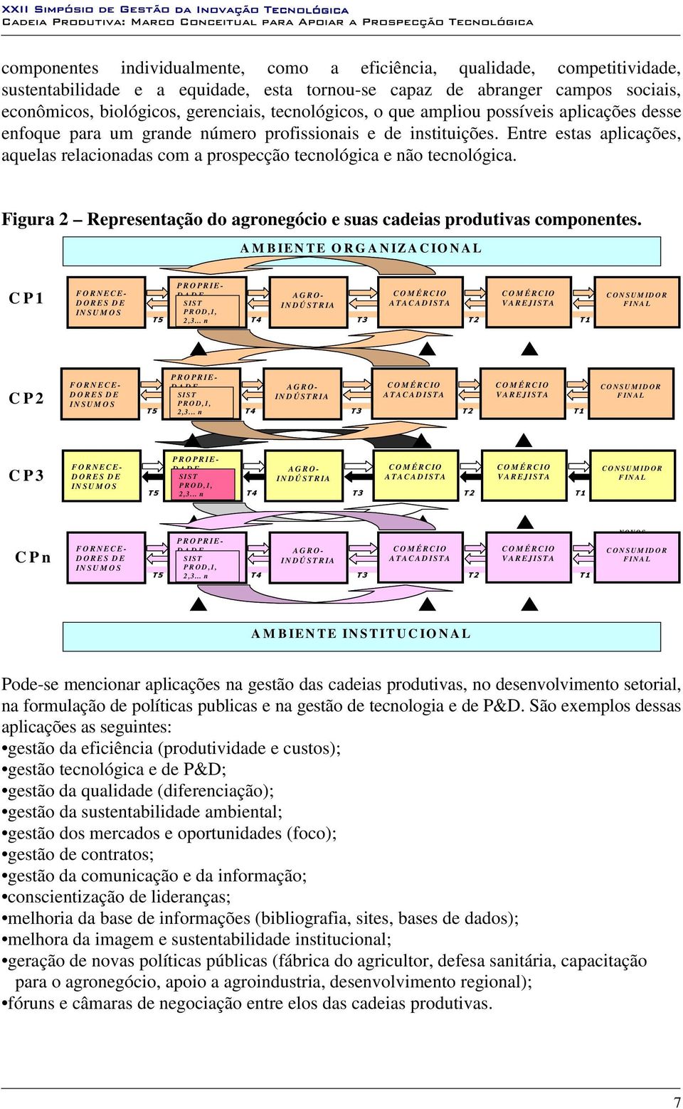 Entre estas aplicações, aquelas relacionadas com a prospecção tecnológica e não tecnológica. Figura 2 Representação do agronegócio e suas cadeias produtivas componentes.