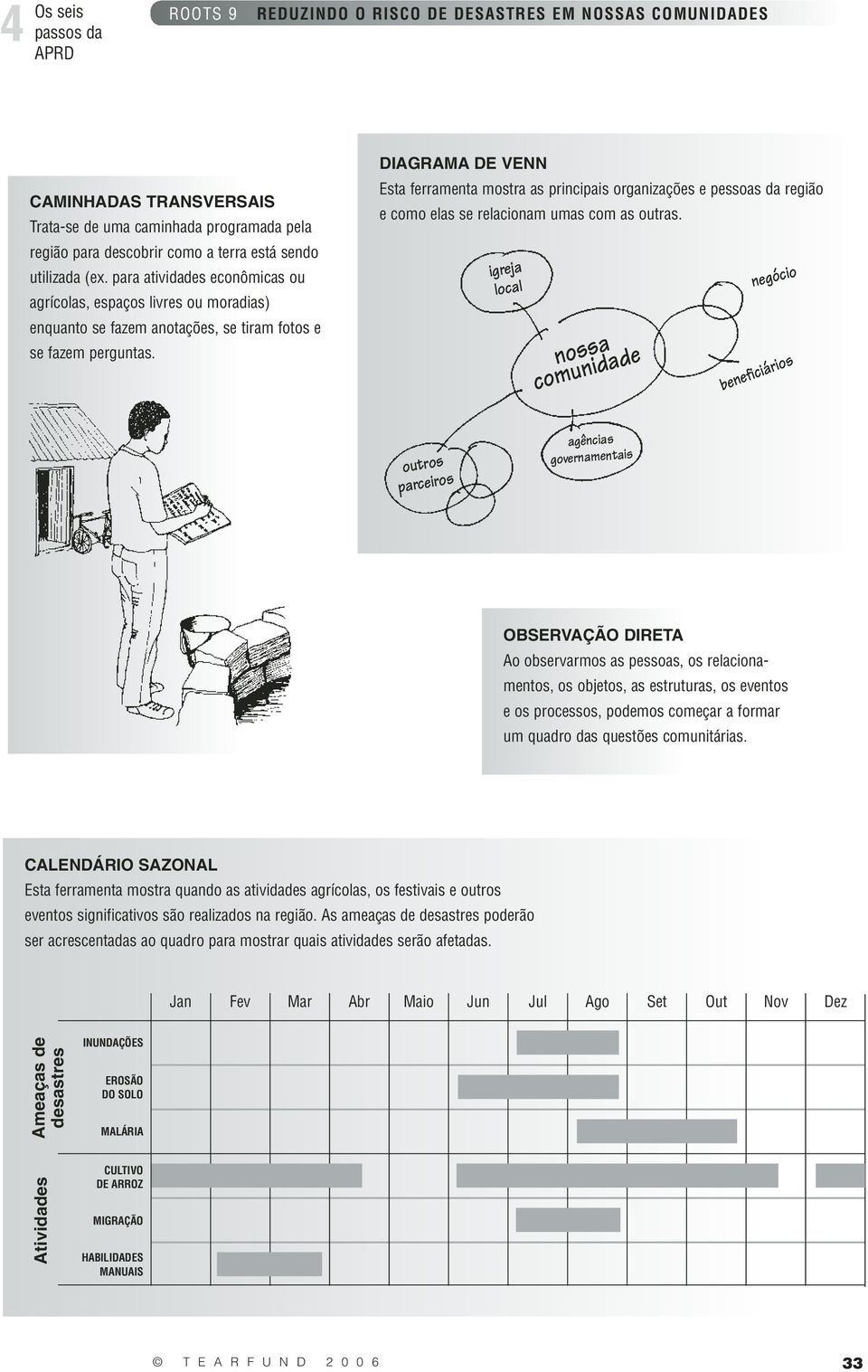 DIAGRAMA DE VENN Esta ferramenta mostra as principais organizações e pessoas da região e como elas se relacionam umas com as outras.