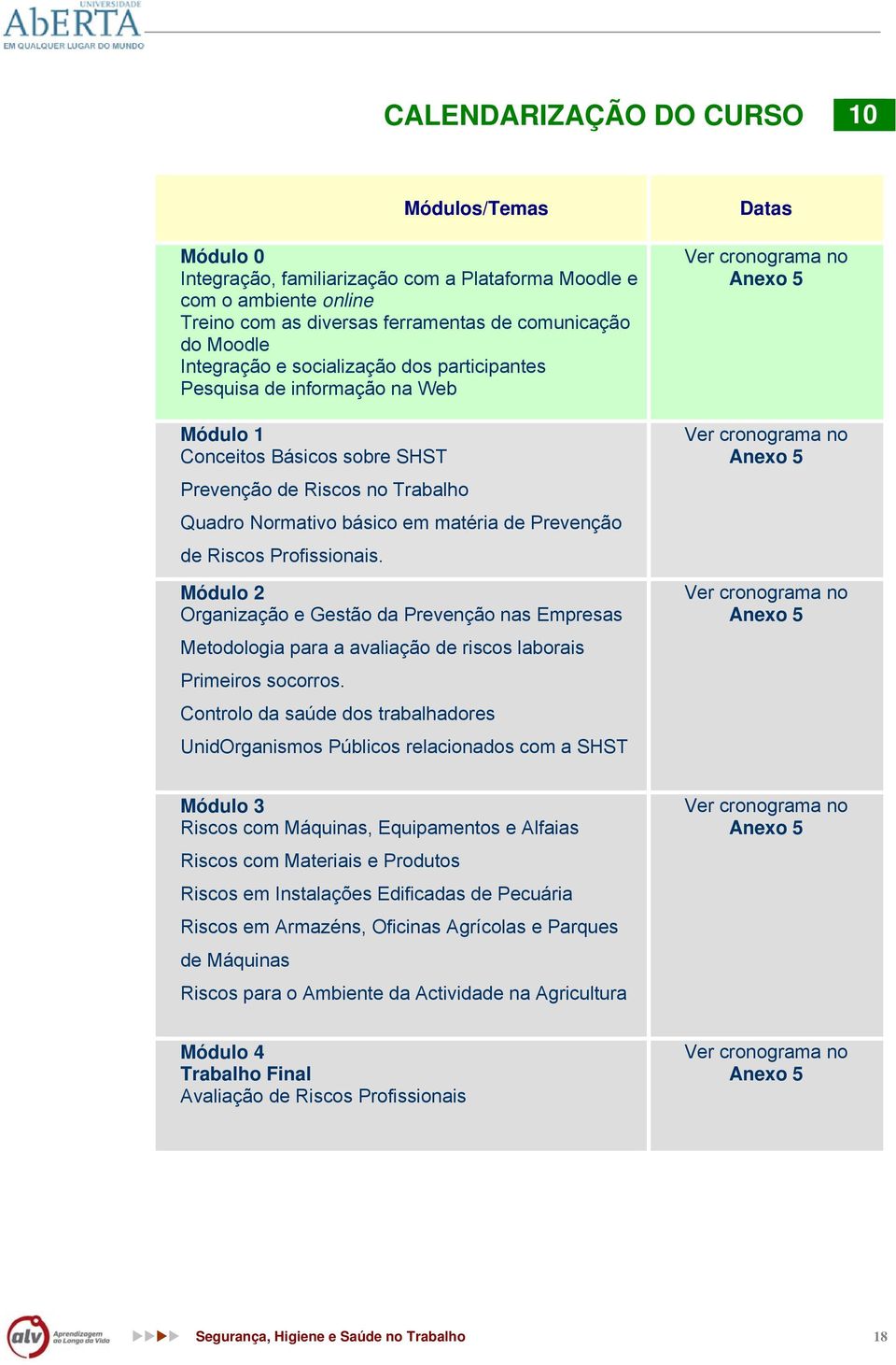 Profissionais. Módulo 2 Organização e Gestão da Prevenção nas Empresas Metodologia para a avaliação de riscos laborais Primeiros socorros.