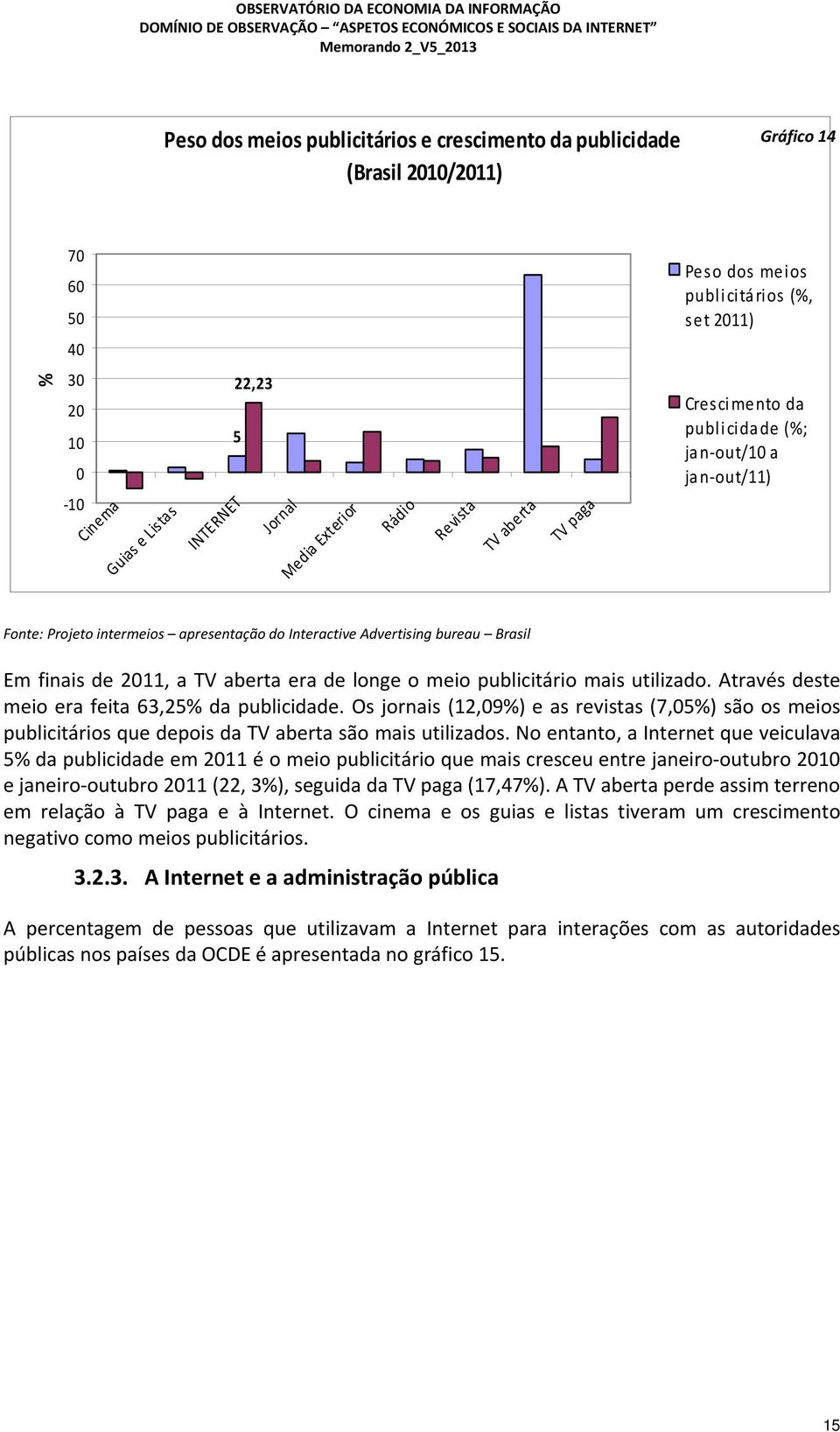 de 2011, a TV aberta era de longe o meio publicitário mais utilizado. Através deste meio era feita 63,25% da publicidade.