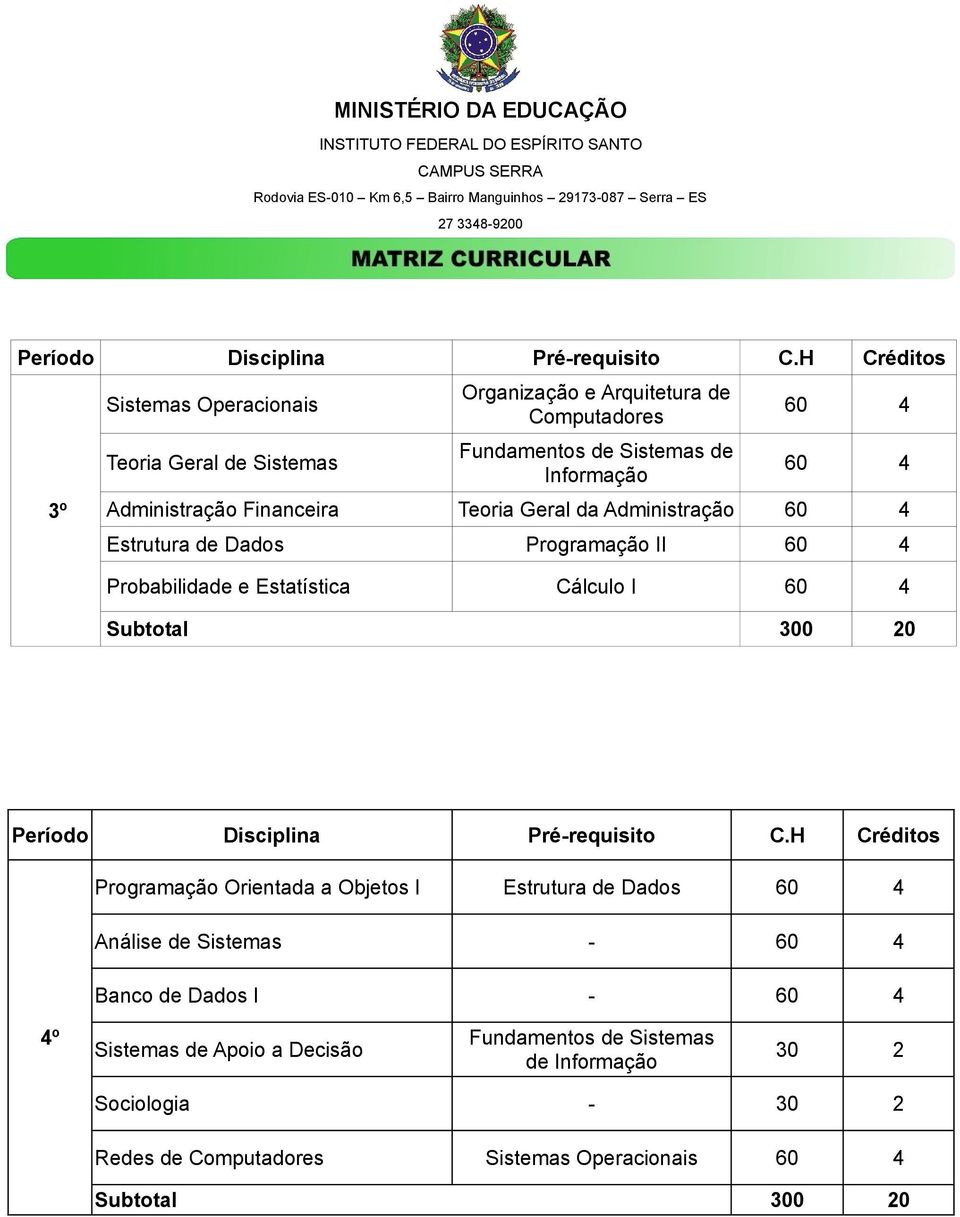 e Estatística Cálculo I Programação Orientada a Objetos I Estrutura de Dados Análise de Sistemas - Banco de Dados