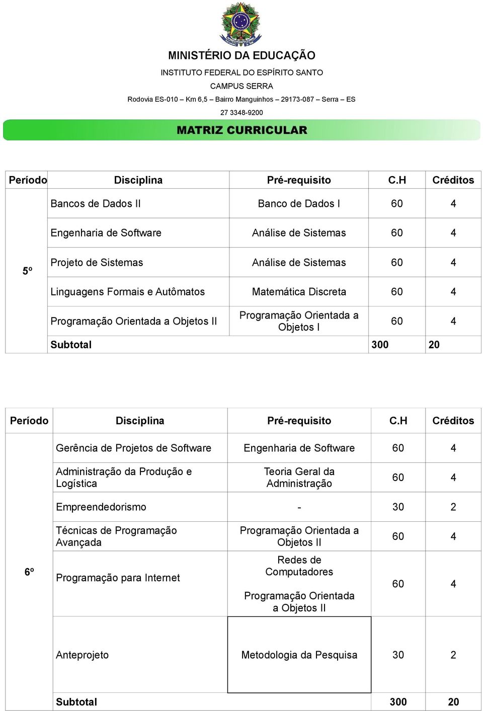 de Software Administração da Produção e Logística Teoria Geral da Administração Empreendedorismo - 30 2 Técnicas de Programação Avançada