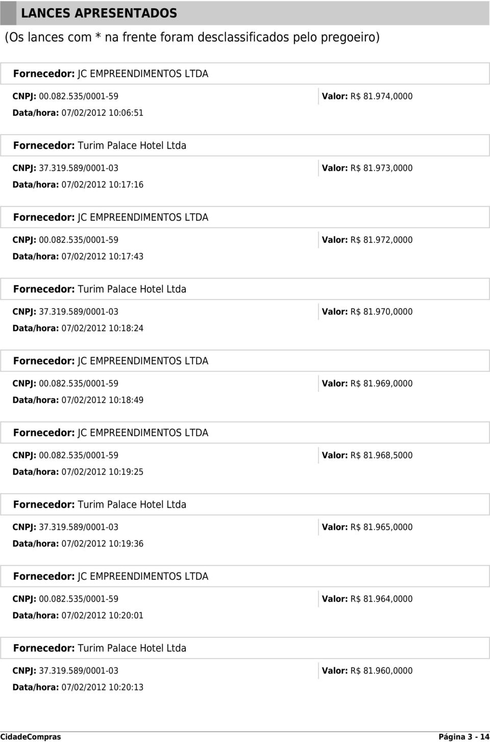 082.535/0001-59 Valor: R$ 81.969,0000 Data/hora: 07/02/2012 10:18:49 CNPJ: 00.082.535/0001-59 Valor: R$ 81.968,5000 Data/hora: 07/02/2012 10:19:25 CNPJ: 37.319.589/0001-03 Valor: R$ 81.