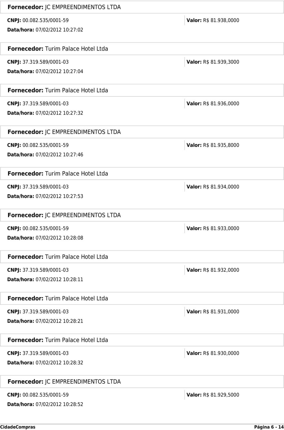 319.589/0001-03 Valor: R$ 81.932,0000 Data/hora: 07/02/2012 10:28:11 CNPJ: 37.319.589/0001-03 Valor: R$ 81.931,0000 Data/hora: 07/02/2012 10:28:21 CNPJ: 37.319.589/0001-03 Valor: R$ 81.930,0000 Data/hora: 07/02/2012 10:28:32 CNPJ: 00.