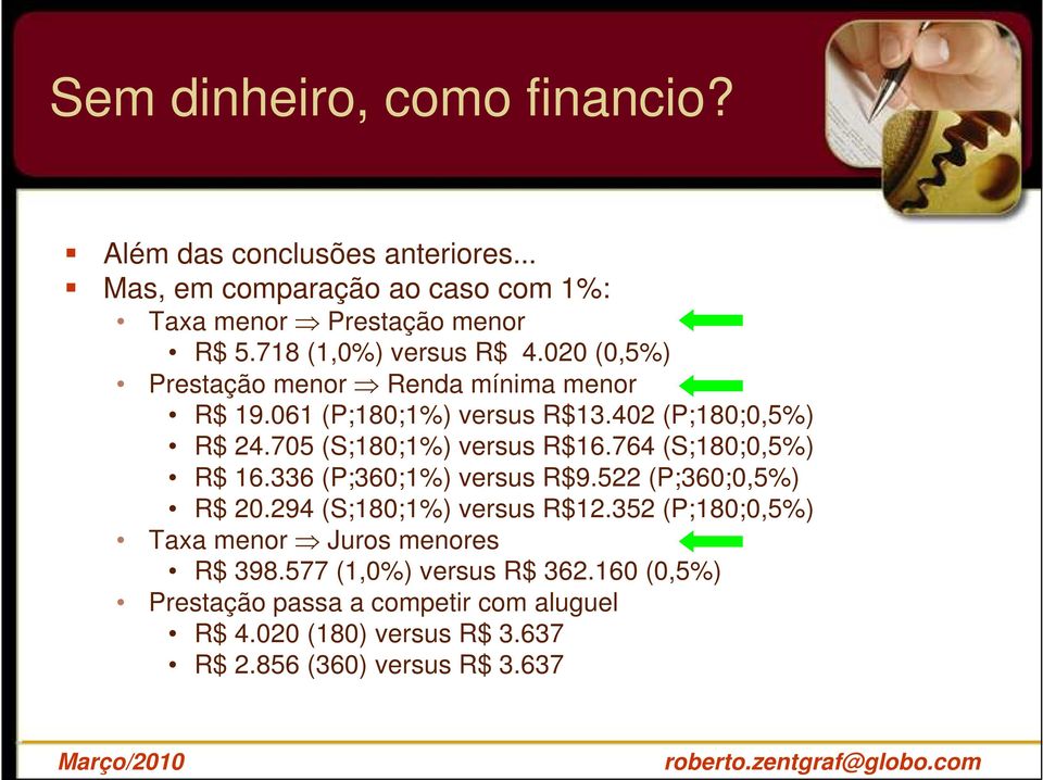 705 (S;180;1%) versus R$16.764 (S;180;0,5%) R$ 16.336 (P;360;1%) versus R$9.522 (P;360;0,5%) R$ 20.294 (S;180;1%) versus R$12.