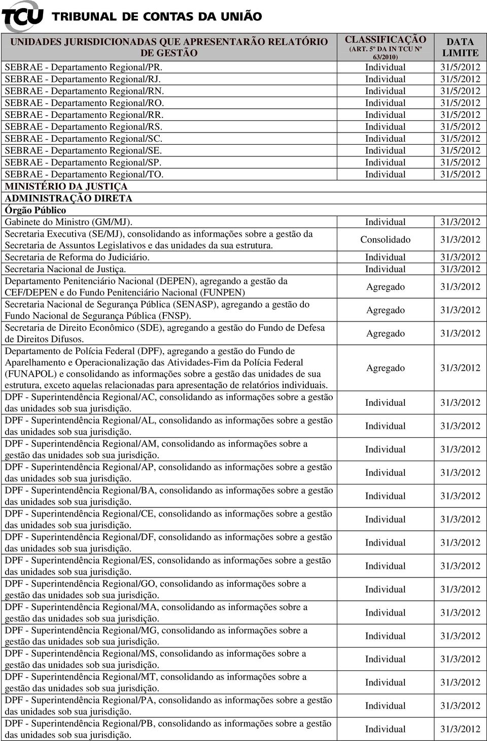 Individual 31/5/2012 SEBRAE - Departamento Regional/RR. Individual 31/5/2012 SEBRAE - Departamento Regional/RS. Individual 31/5/2012 SEBRAE - Departamento Regional/SC.