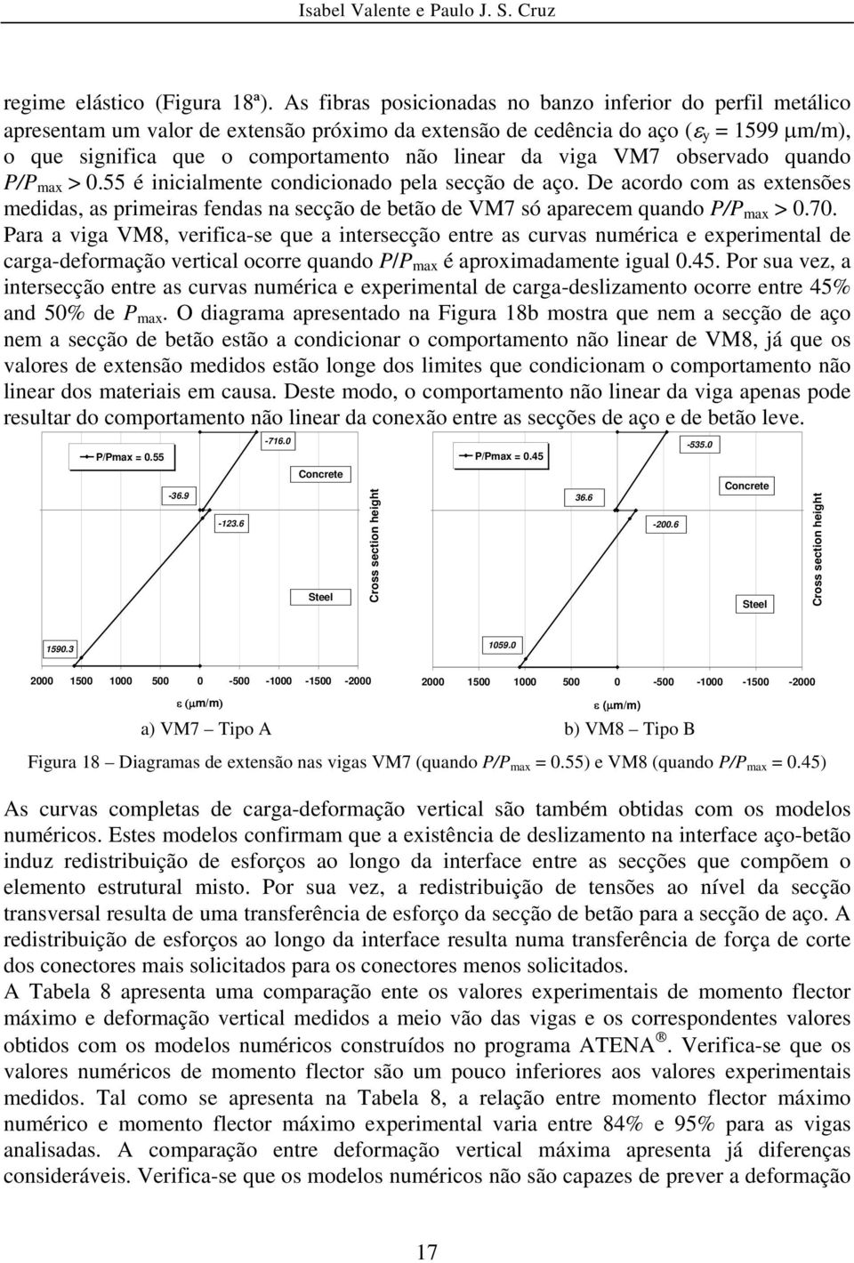 viga VM7 observado quando P/P max > 0.55 é inicialmente condicionado pela secção de aço.