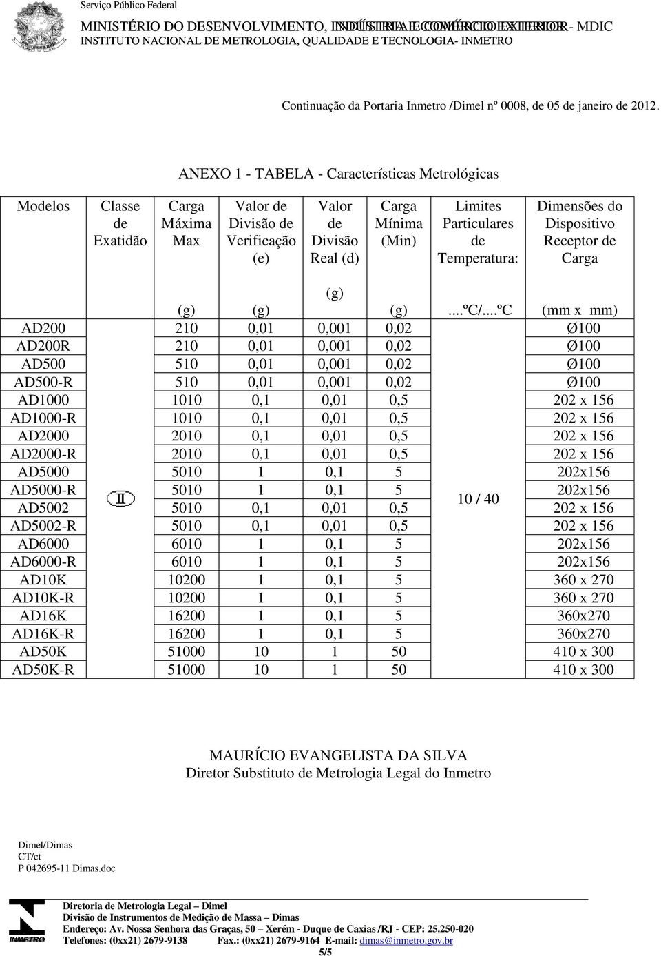 ANEXO 1 - TABELA - Características Metrológicas Modelos Classe de Exatidão Carga Máxima Max Valor de Divisão de Verificação (e) Valor de Divisão Real (d) Carga Mínima (Min) Limites Particulares de