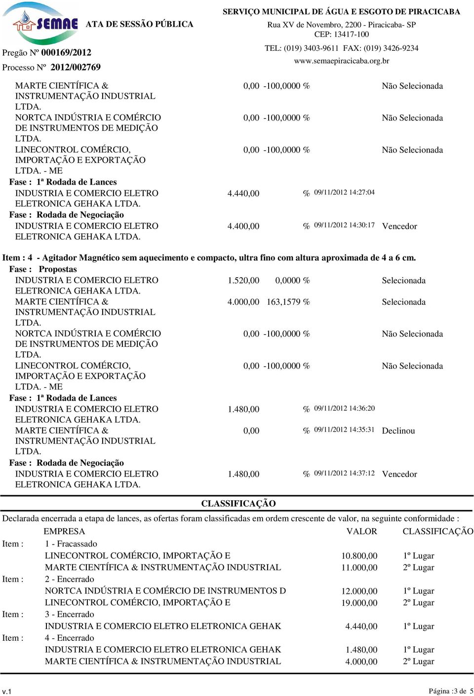 aproximada de 4 a 6 cm. ELETRONICA GEHAKA 1.52 00 % Selecionada 4.00 163,1579 % Selecionada -1000 % Não Selecionada -1000 % Não Selecionada - ME 1.