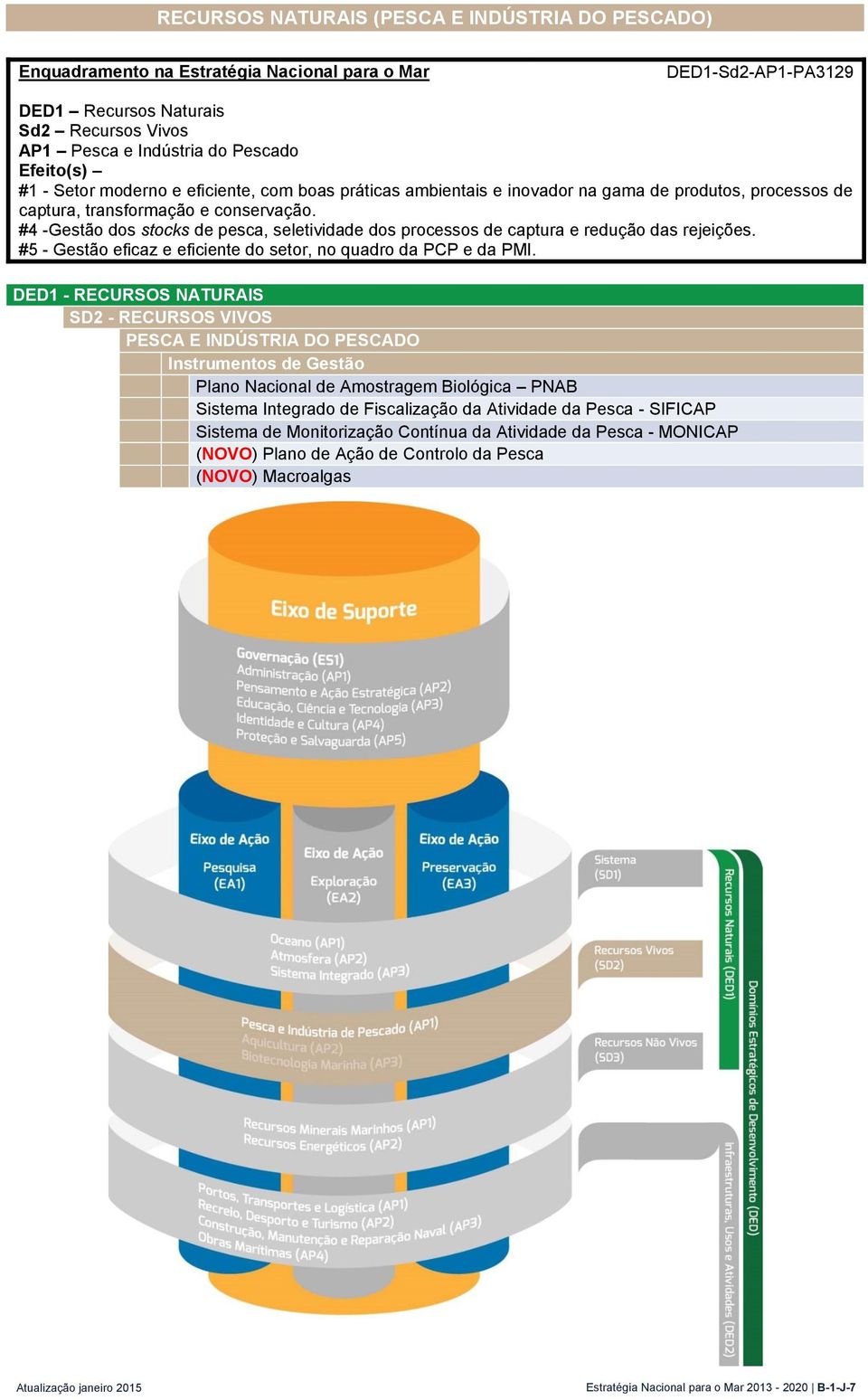 #4 -Gestão dos stocks de pesca, seletividade dos processos de captura e redução das rejeições. #5 - Gestão eficaz e eficiente do setor, no quadro da PCP e da PMI.