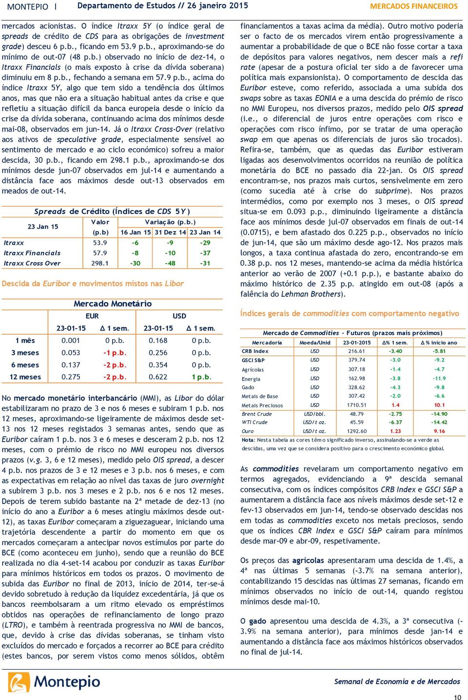 b., fechando a semana em 57.9 p.b., acima do índice Itraxx 5Y, algo que tem sido a tendência dos últimos anos, mas que não era a situação habitual antes da crise e que refletiu a situação difícil da